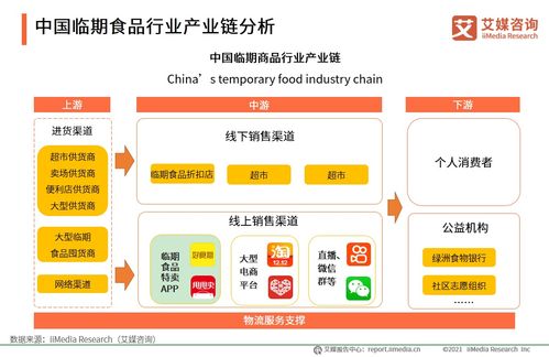 艾媒咨詢 2020年中國臨期食品行業(yè)市場分析及消費(fèi)者研究報(bào)告