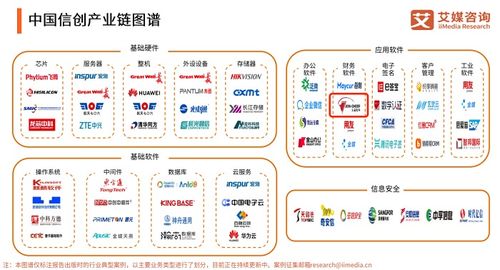久其軟件 中國信創(chuàng)百強企業(yè)加速融合信創(chuàng)生態(tài)，以應(yīng)用軟件服務(wù)實現(xiàn)相互成就